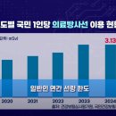 퀸스유의원 이미지