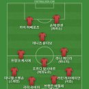 모레노 체제로 아시안 컵 가는게 나을듯 해서 베스트11 이미지