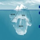 무의식