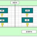 중앙탁구클럽