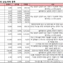 [2021-01-08] 시황 정보