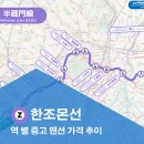 선
