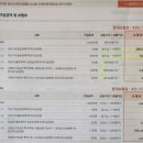 삼성종합광고 - 예산군 예산로 297 | 태아 간병인보험 15만원 일당 가입후기(종합보험이랑 따로 가입한 이유!)