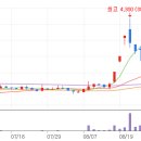 우정메디케어 이미지
