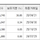 ㈜대웅환경개발 이미지