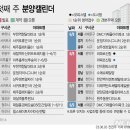 'DMC 가재울아이파크' 등 아파트 2382가구 분양[분양캘린더] 이미지