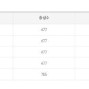 경성대학교 임상약학보건대학원 이미지