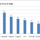 국원인력산업 Daum카페