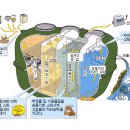 오수합병 정화조와 정화조 유지관리 이미지