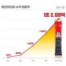 에브리올라