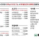 내동축산 이미지
