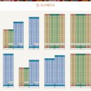 엘포레공인중개사사무소 이미지