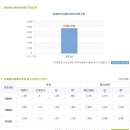 현대해상HiPA 채용ㅣ현대해상HiPA 본사 대졸 경력/신입 재무 컨설턴트 채용 공고 및 정보 + 현대해상HiPA 연봉(~6/16) 이미지