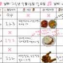 옛날통닭 이미지