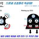 드론의 세계 이미지