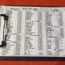 세븐일레븐 종로인사점 이미지