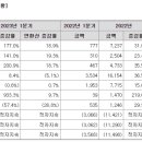 (주)디앤비바이오 이미지