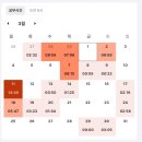 영인운수 | 야.이제서야 사관시험결과 공개한다