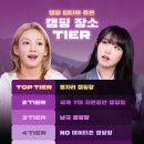유튜브 추천 오리지널 웹예능 콘텐츠 최예나 티어메이커 리뷰