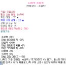 인쥬얼 이미지