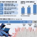 보안산업주 이미지