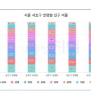 서초-서초-서초-30836 이미지