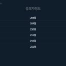 동그볼 LOTTO 61회차 추첨결과!! 이미지