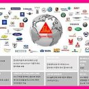 씨카글라스존카티스트