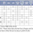 ‘일회용 플라스틱 빨대’ 사용 규제, 장애·질병 예외 둬야…전면 금지는 ‘차별적’ 결과 초래 이미지