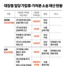 (주)엔에스제이 중앙일보