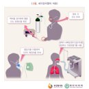 J2088 네이버블로그