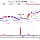 (주)아남정보기술 이미지