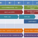 오름스카이 이미지
