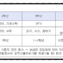 삼례동초등학교 네이버블로그