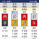일간의 처세가 궁금하여 질문드립니다 이미지