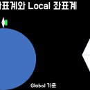유니티클래스 이미지
