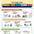 통계청 이미지