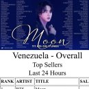 문MOON 이미지