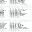 우성레포츠골프연습장 이미지