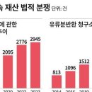 [똑똑한 증여] 가족 ‘상속 전쟁’ 年 5000건… 미리 준비해야 가정 불화 막는다 이미지