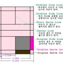 배드민턴 경기장 규격 이미지