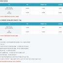 천문전시체험관 이미지