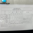 24시스마일동물의료센터동물병원 네이버블로그