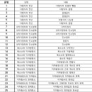 동량재학원