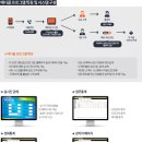골든와이즈닥터스(주) 이미지