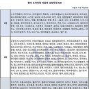 투미현대아울렛송도 네이버블로그