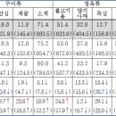 식육포장처리업 이미지