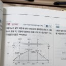 응용역학 기출 2 정정보 99번 문제 이미지