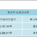 (주)미래아이앤지 이미지
