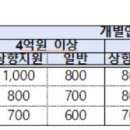 그 외 기타 무점포 소매업 이미지